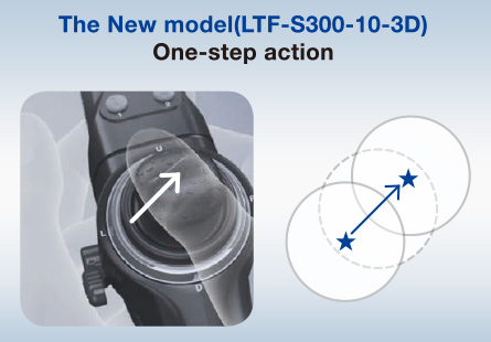 The New model(LTF-S300-10-3D)のOne-step actionの画像