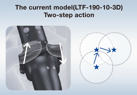 The current model(LTF-190-10-3D)のTwo-step actionの画像