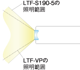 LTF-S190-5とLTF-VPの照明範囲の比較図
