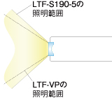 LTF-S190-5とLTF-VPの照明範囲の比較図 LTF-S190-5とLTF-VPの照明範囲の比較図