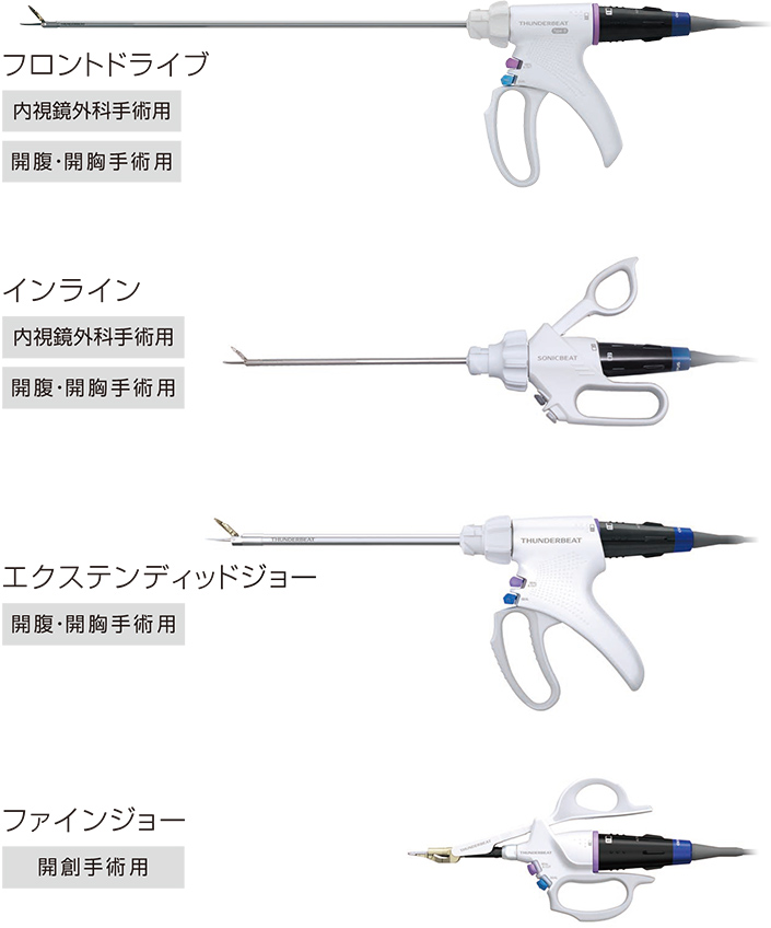 雑誌で紹介された ステップアップ内視鏡外科手術 その他 - education