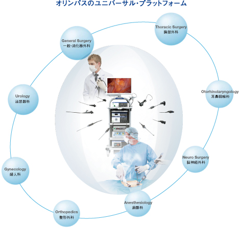 一般・消化器外科、胸部外科、泌尿器科、耳鼻咽喉科、婦人科、脳神経外科、整形外科、麻酔科などの内視鏡医療の発展に貢献するVISERA ELITE 一般・消化器外科、胸部外科、泌尿器科、耳鼻咽喉科、婦人科、脳神経外科、整形外科、麻酔科などの内視鏡医療の発展に貢献するVISERA ELITE