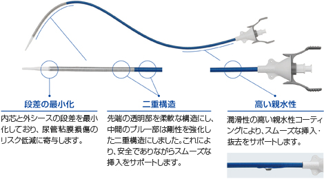 段差の最小化、二重構造、高い親水性 段差の最小化、二重構造、高い親水性