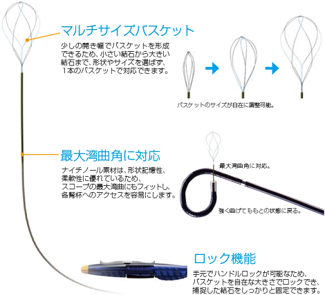 マルチサイズバスケット、最大湾曲角に対応、ロック機能 マルチサイズバスケット、最大湾曲角に対応、ロック機能